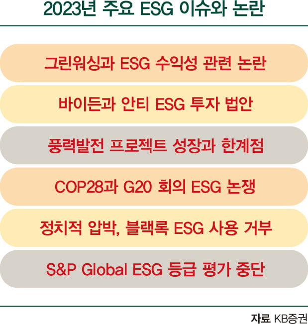 갑진년 ESG 투자 키워드…‘통합 전략·천연가스’