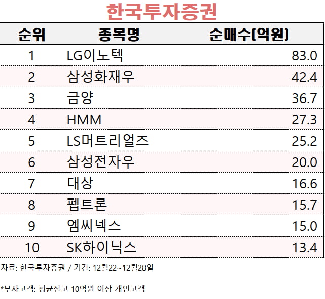 [마켓PRO] "반도체 좋아진다" 한미반도체 매수한 고수들…테슬라 뚫은 LG이노텍도 '사자' 