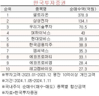 자료=한국투자증권