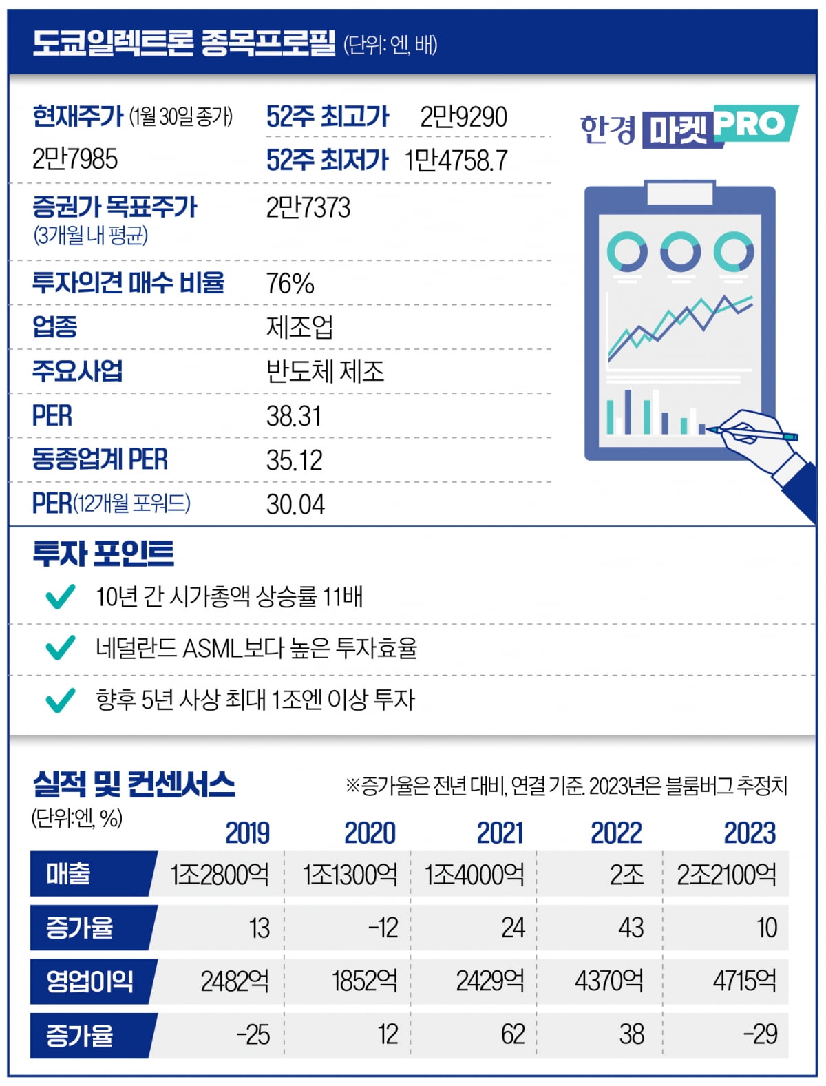 10년간 시총 11배 상승…도쿄일렉트론의 '힘' [글로벌 종목탐구]