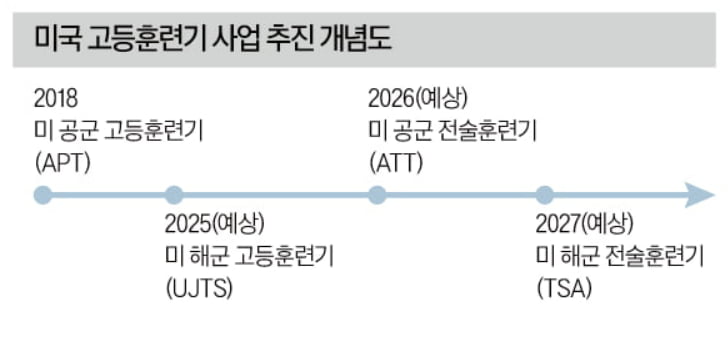 美日 정상회담서 '훈련기 공동개발' 발표?…속내 복잡해진 韓