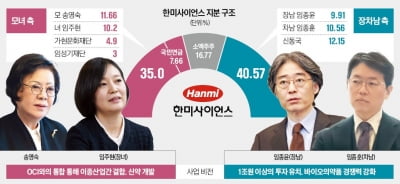 '수출 8조' 한미약품의 시련…가족전쟁 시작은 상속세였다