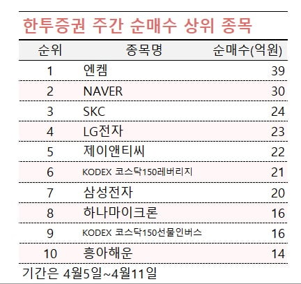 [마켓PRO] '반도체 판도 바뀐다'…상위 1% 투자자들은 이 종목 샀다 