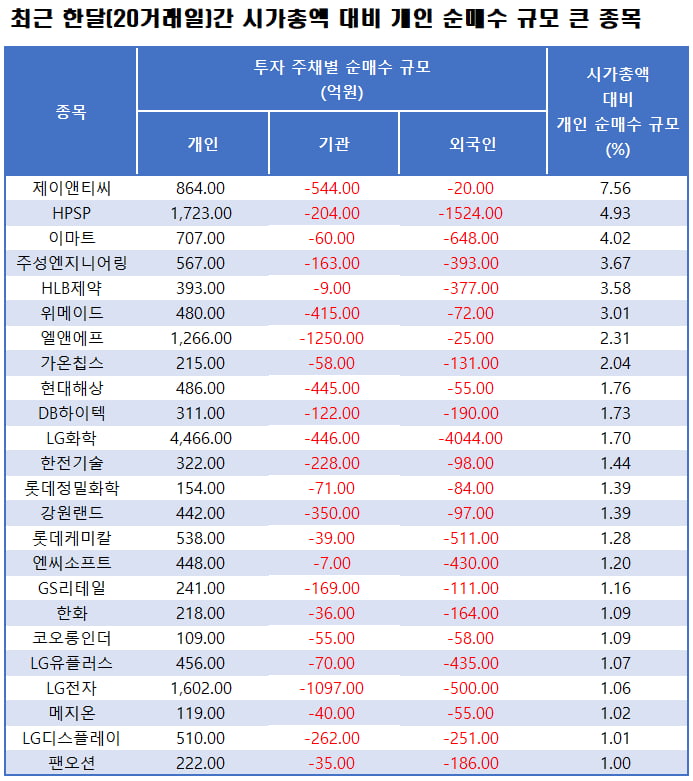 자료=에프앤가이드 데이터가이드