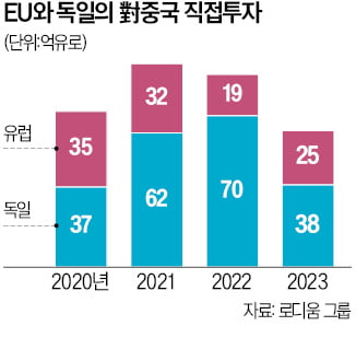 EU·中 무역갈등 속…시진핑 만나는 獨 총리