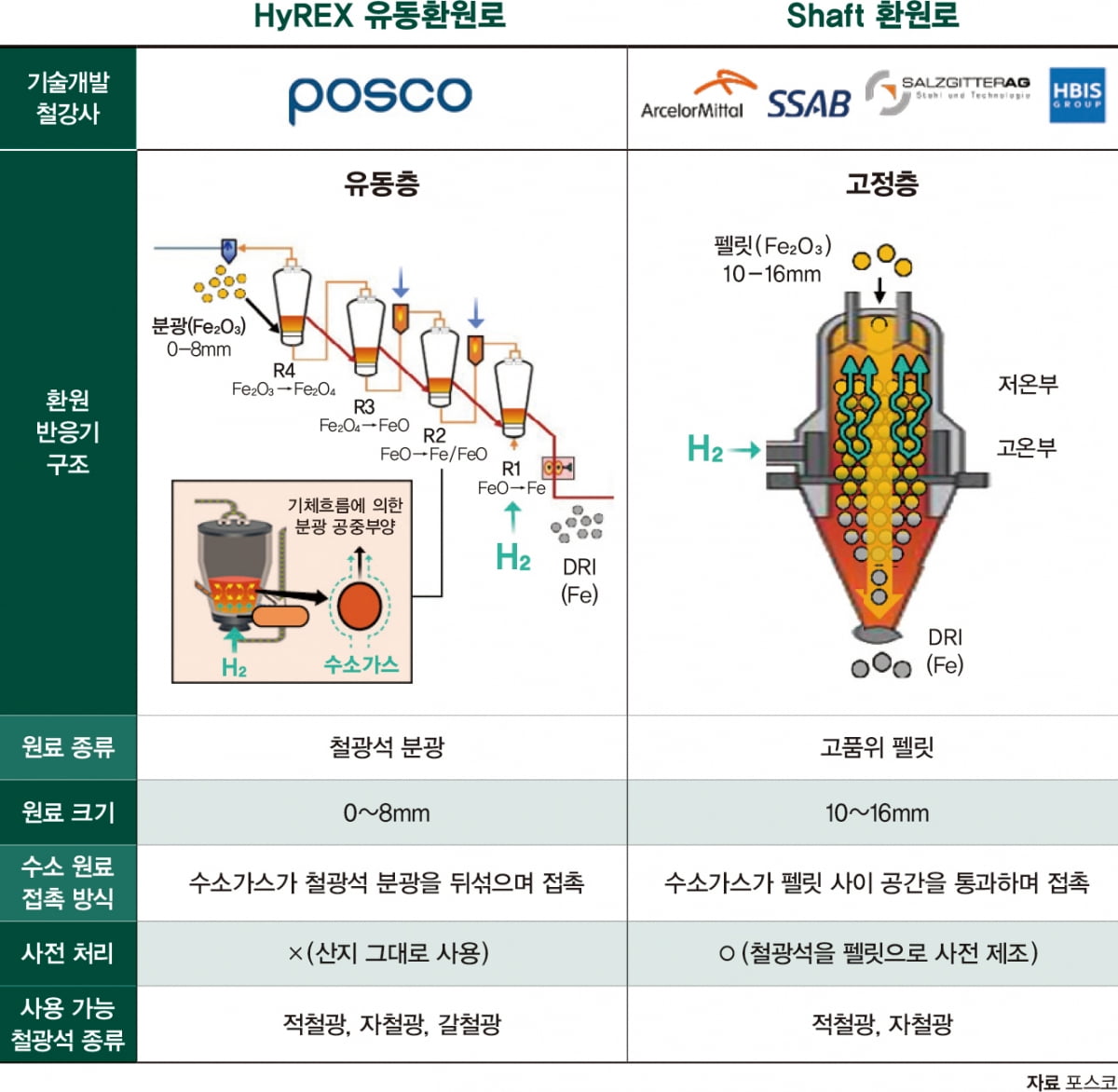 철강업 탈탄소 나침반 ‘수소환원제철 기술’ 톺아보기