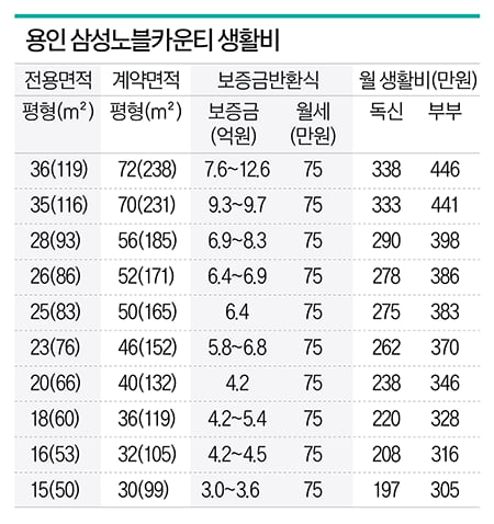 "소문나면 안되는데"…'月 300만원' 넘어도 노부부 줄 선다 [집코노미-집 100세 시대]