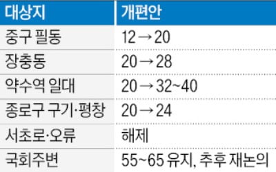 여의도 고도지구 완화 결국 '없던 일'