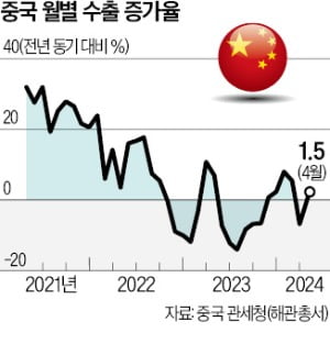 中, 항공우주·조선 소부장까지 수출통제