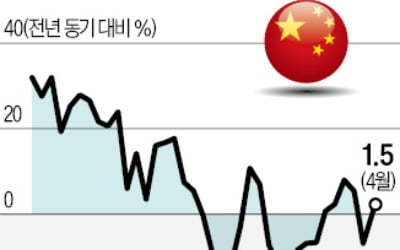 中, 항공우주·조선 소부장까지 수출통제