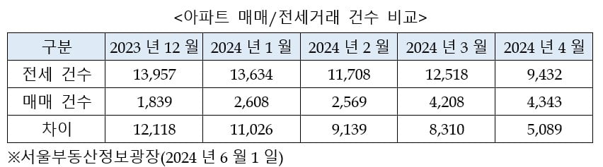 서울 아파트 거래 증가가 의미하는 것 [심형석의 부동산정석]