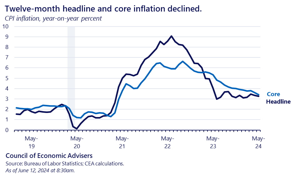 완벽한 CPI vs 이상한 FOMC [김현석의 월스트리트나우]