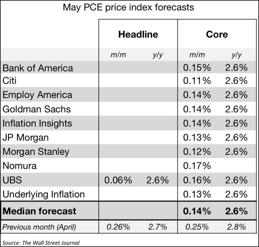 완벽한 CPI vs 이상한 FOMC [김현석의 월스트리트나우]