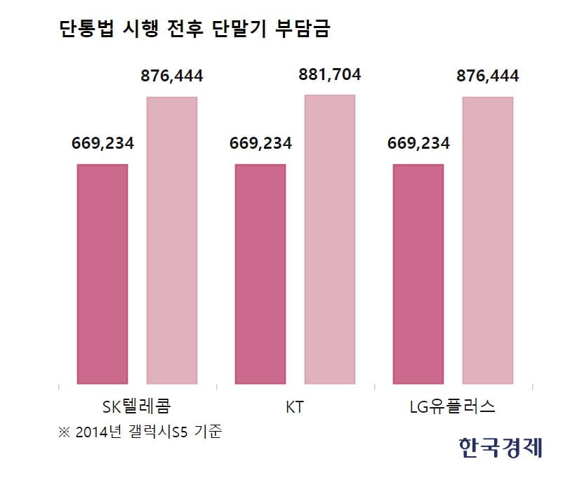 국회서 '이 법안' 처리되면…통신3사 주가 떨어진다 [주가를 움직이는 법안]