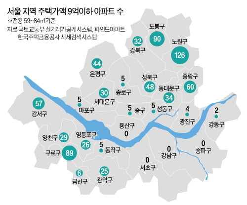 신생아 특례대출 받으려는데…9억이하 아파트 ‘하늘의 별따기’