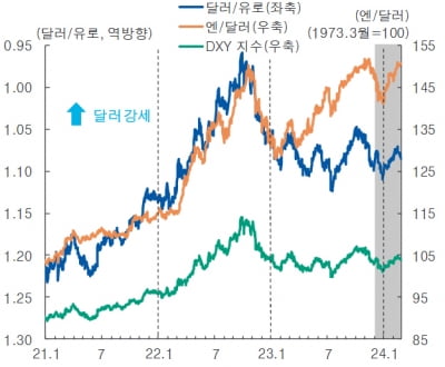 미·중, 초유의 국채 전쟁…원달러환율 영향은