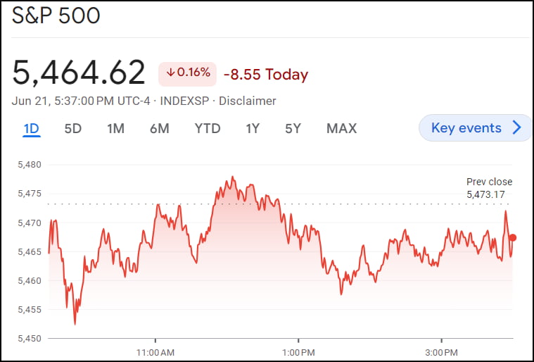 S&P 5500 적중한 '족집게' 톰리의 7월 예측 [김현석의 월스트리트나우]