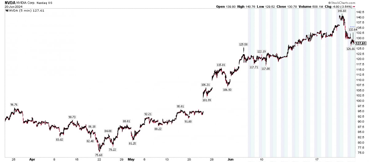 S&P 5500 적중한 '족집게' 톰리의 7월 예측 [김현석의 월스트리트나우]