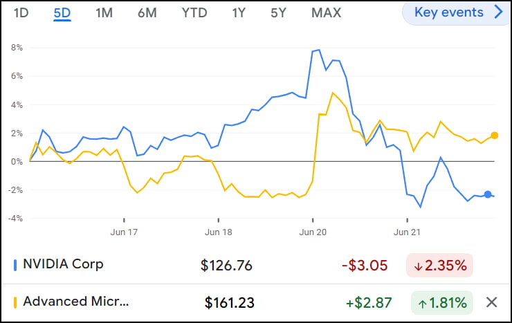 S&P 5500 적중한 '족집게' 톰리의 7월 예측 [김현석의 월스트리트나우]