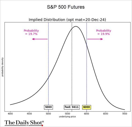 S&P 5500 적중한 '족집게' 톰리의 7월 예측 [김현석의 월스트리트나우]