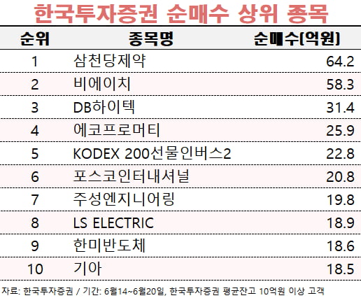 [마켓PRO] "주주환원 기대"…'슈퍼리치'들이 매수한 종목들 보니