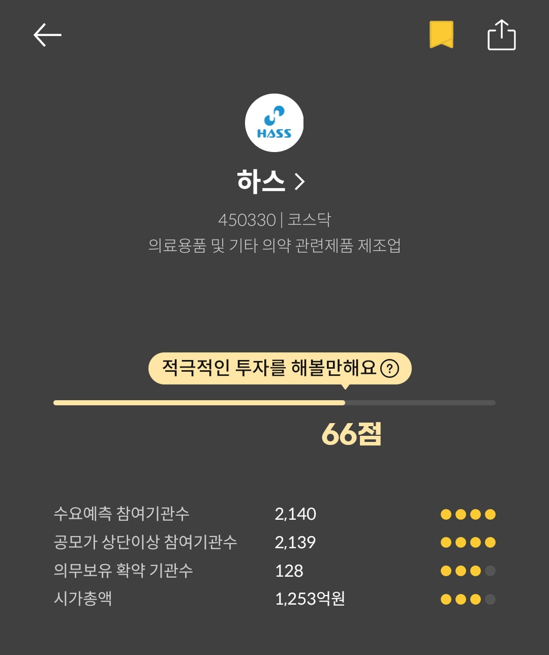 [마켓PRO] 청약할까말까: 치아 보철 소재기업 하스, 예상수익 89%