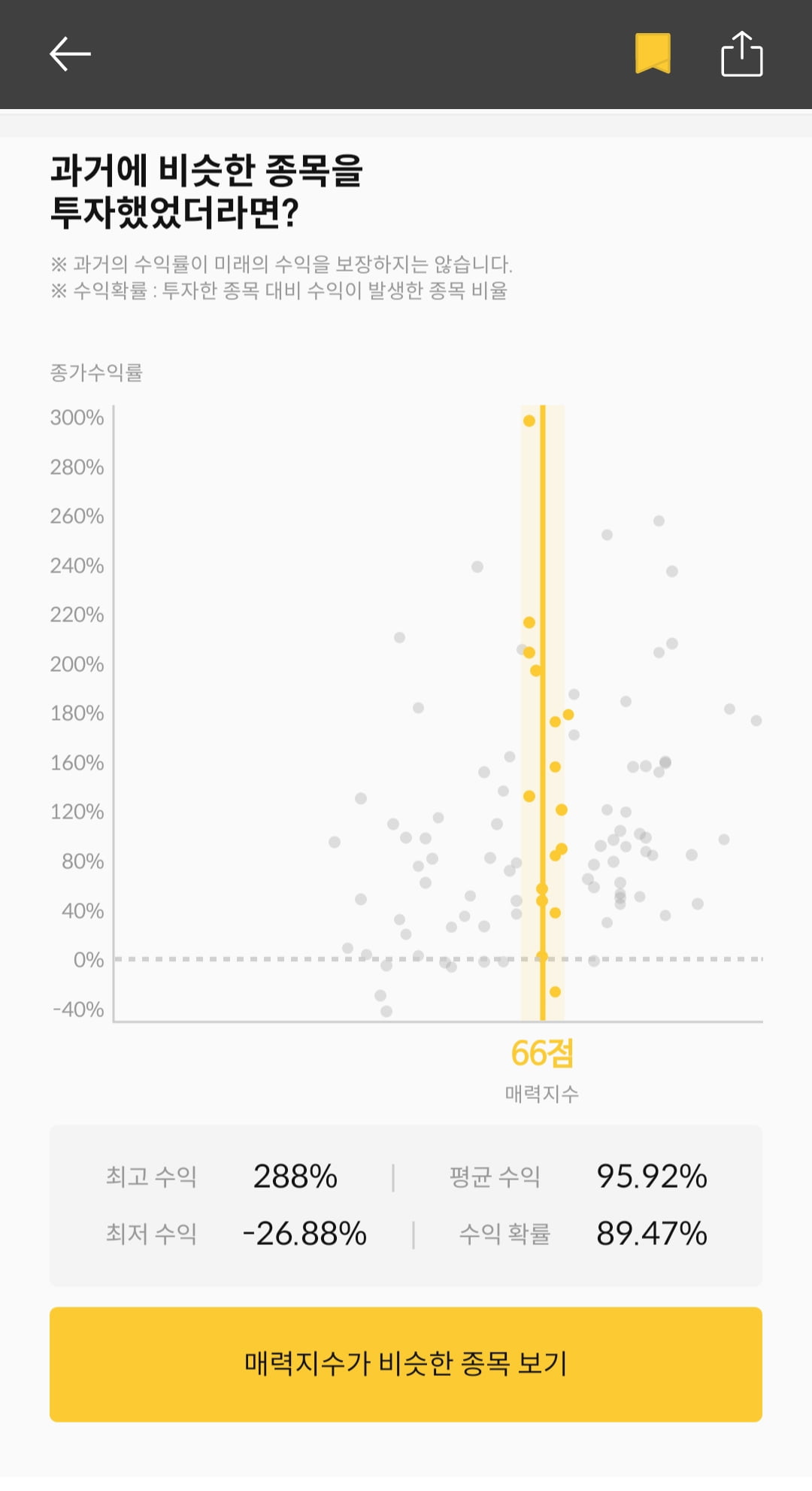 [마켓PRO] 청약할까말까: 치아 보철 소재기업 하스, 예상수익 89%