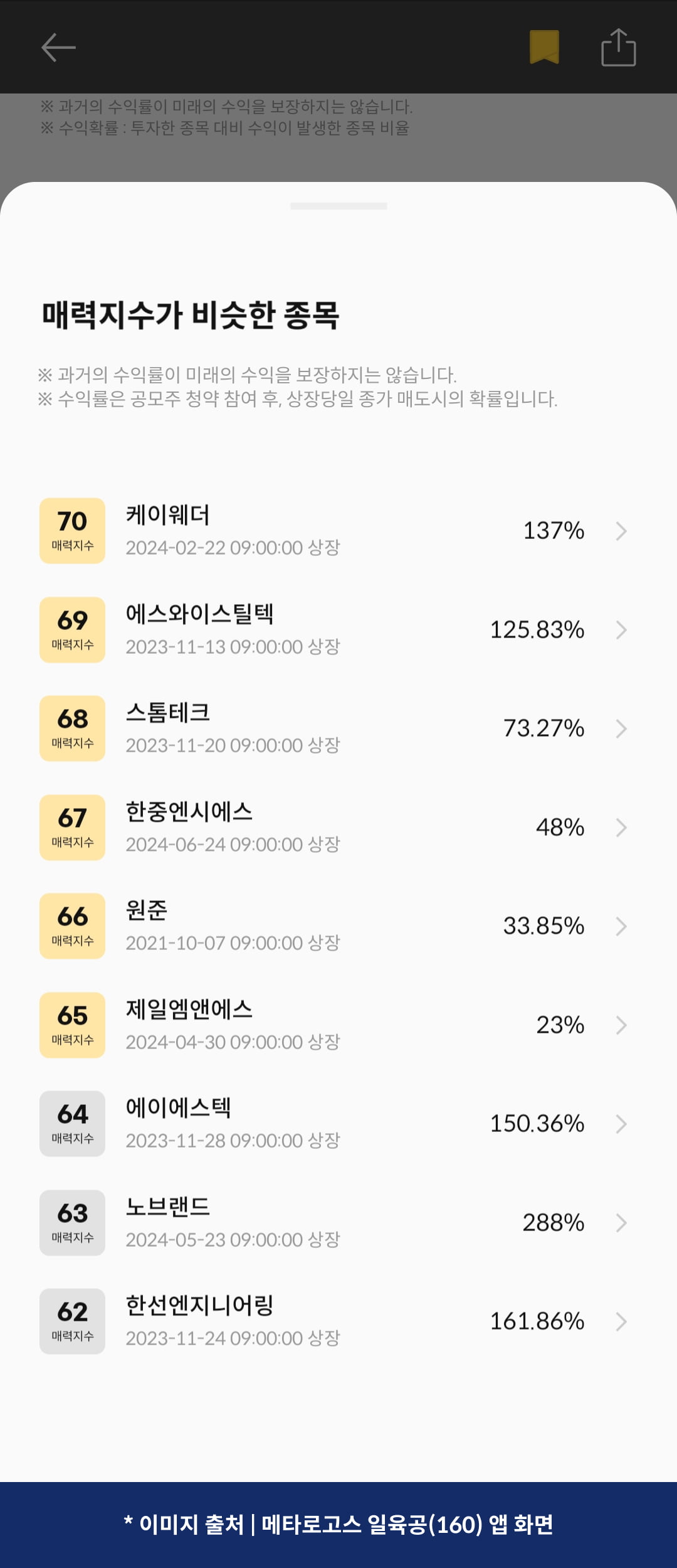 [마켓PRO] 청약할까말까: 치아 보철 소재기업 하스, 예상수익 89%