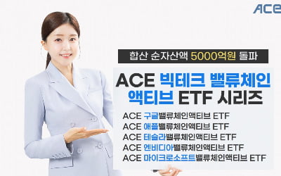 ACE 빅테크 밸류체인 액티브 ETF 시리즈, 순자산 5000억 돌파