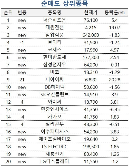 [마켓PRO] "저평가됐다"…삼성전자 쓸어담는 초고수들