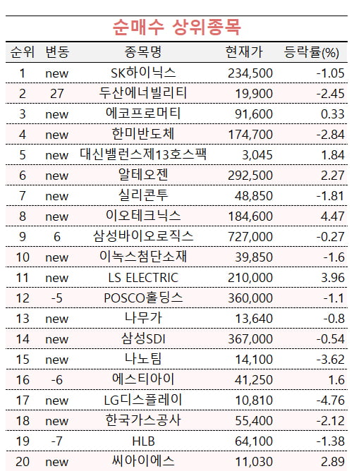 [마켓PRO] '12만전자' 된다는데…고수들은 왜 삼성전자 덜어냈을까