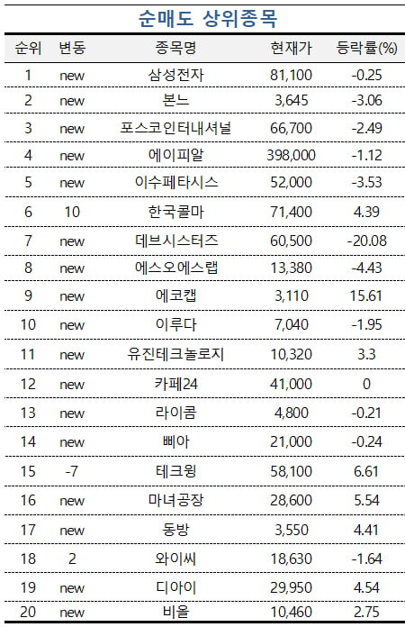 [마켓PRO] 결함 루머 반박했지만…삼성전자 팔고, SK하이닉스 담은 초고수들 