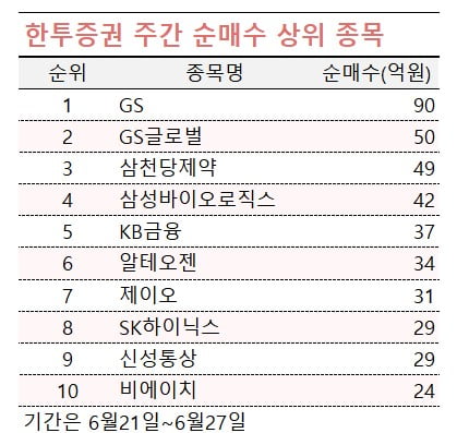 [마켓PRO]하이닉스 사들이는 투자고수들…부자들은 대왕고래 테마에 '베팅'