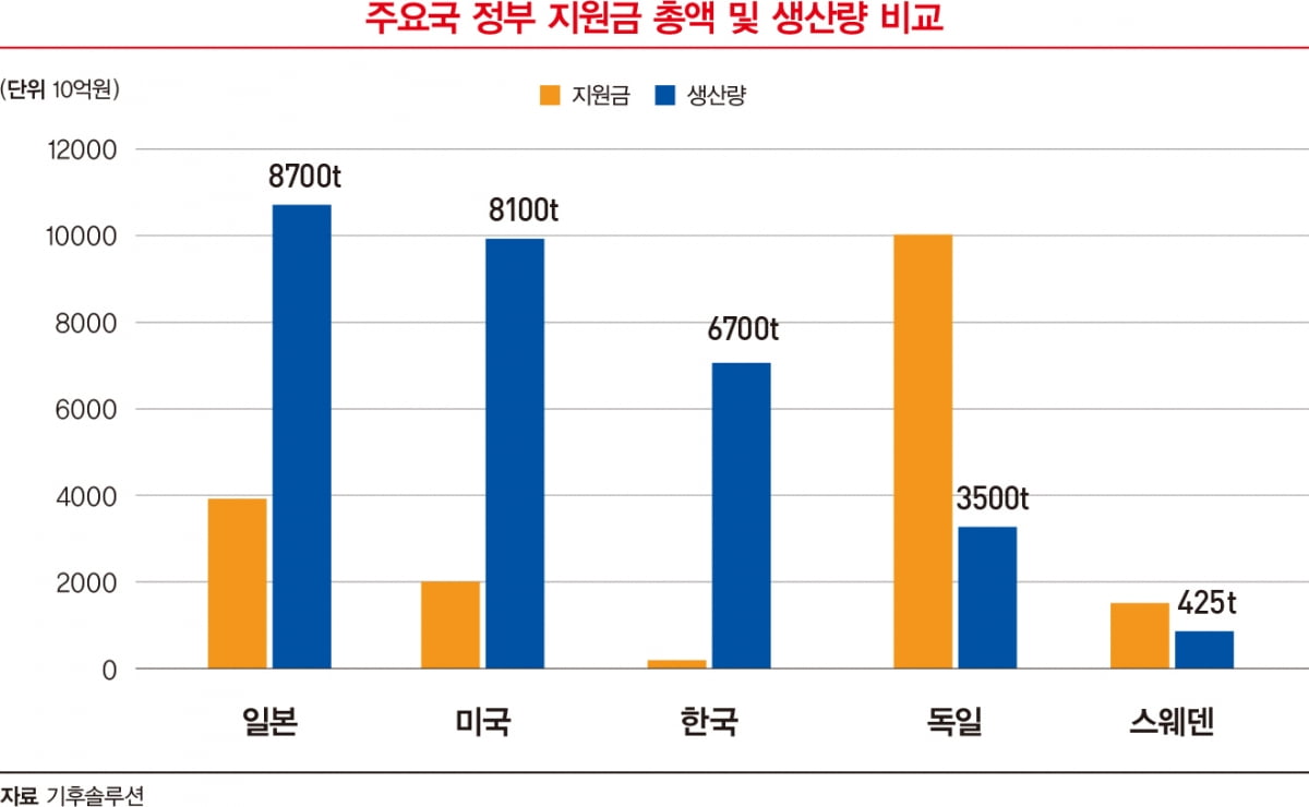 그린 철강의 미래는 '안갯속'…저탄소 전환 기술 투자 시급