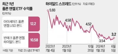 10%대 고수익…'타락 천사'의 아찔한 유혹