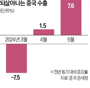 전선 넓히는 '對中 무역전쟁'…튀르키예도 전기차에 추가관세