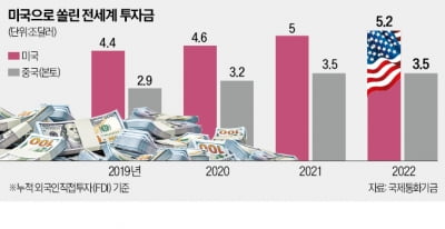 美로 글로벌 자금 쏠림 가속…신흥국行 돈줄은 말랐다