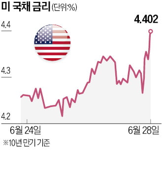 "보조금 없애나"…韓기업들, 美 대선 동향 '촉각'