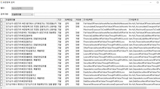 정정공시 쏟아졌던 이 제도, 내년 하반기부턴 금융 상장사도 적용