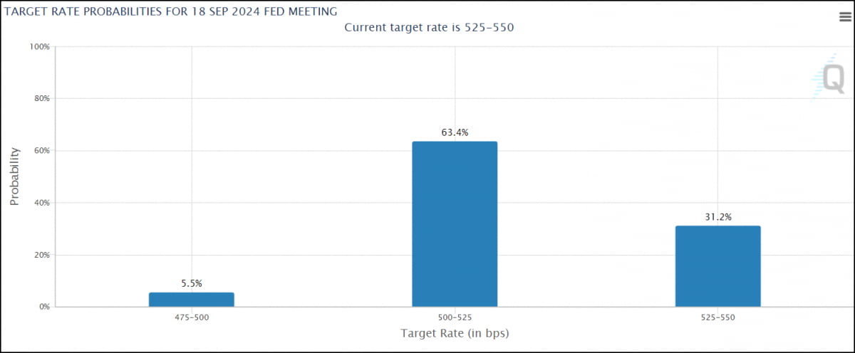 트럼프보다 센 파월…금리 꺾이고 S&P 5500↑ [김현석의 월스트리트나우]