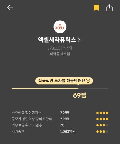 청약할까말까: 바이오기업 엑셀세라퓨틱스, 예상수익 83%