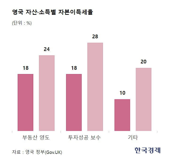 부동산에 주식까지 다 내다 판다…돈 싸들고 떠나는 부자들