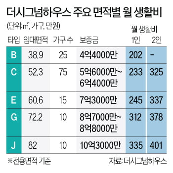 강남인데 5억이면 입주?…"지금 신청해도 5년 걸려요" [집코노미-집 100세 시대]