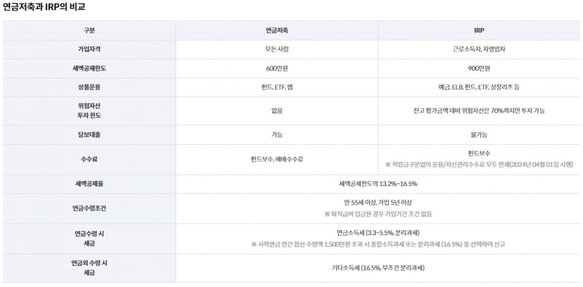 자료=신한투자증권