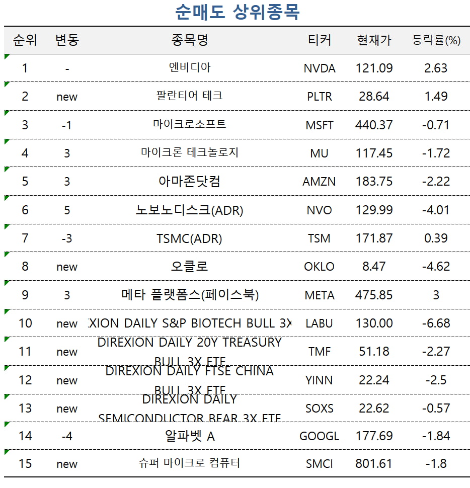 [마켓PRO] 반도체 ETF에 몰리는 자금…러셀2000에도 '릴레이 베팅'