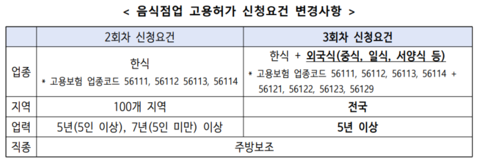 중식당도 '외국인 고용' 가능해진다…내달 5일부터 신청 접수