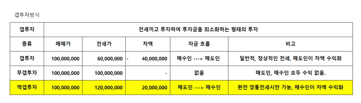 [단독] 깡통 오피스텔만 골라 '역'갭투자…보증금 먹고 날랐다