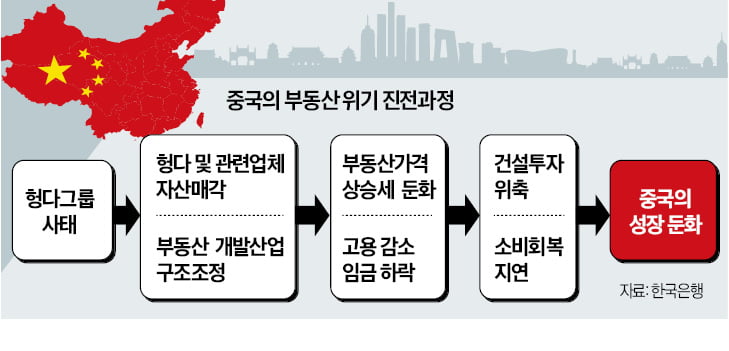 중국판 실리콘밸리은행 사태…금융위기로 악화되나 [한상춘의 국제경제 읽기] 