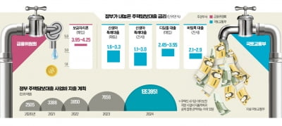 부처마다 '제각각' 정책 모기지…금융위 줄일 때 국토부는 늘려