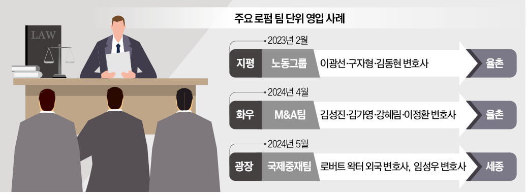 [단독]"인재풀 넓히자" … 팀 통째 영입 나선 지평